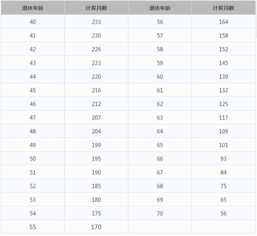 一輩子交五險一金退休能拿多少,？這些數(shù)字讓你驚呆