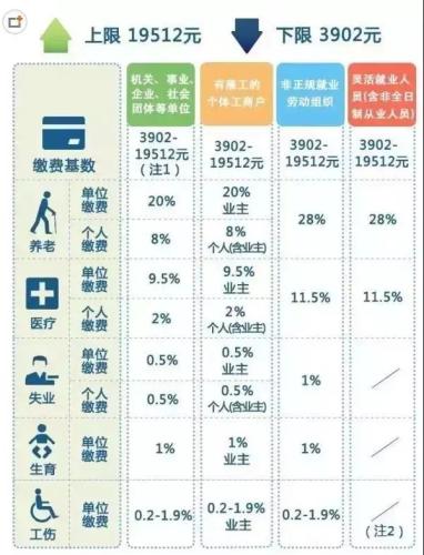 一輩子交五險一金退休能拿多少,？這些數(shù)字讓你驚呆